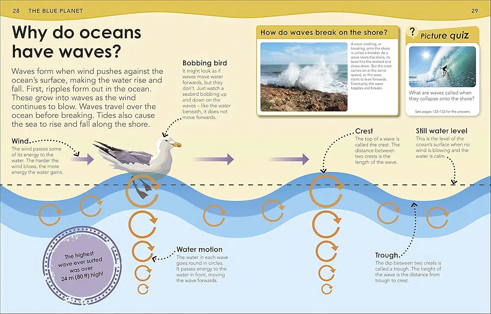 How Deep Is The Ocean?