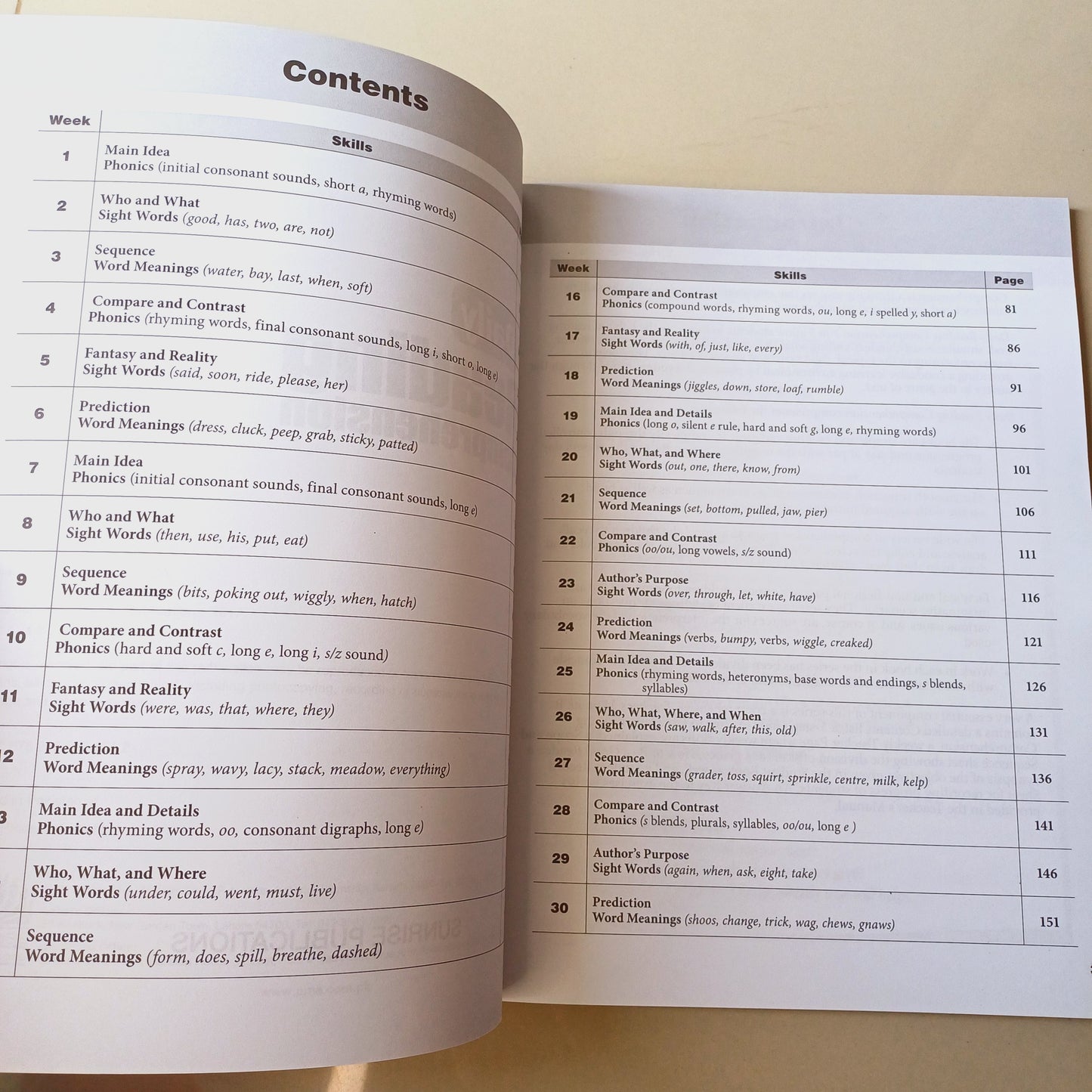 Daily Reading Comprehension Book 1