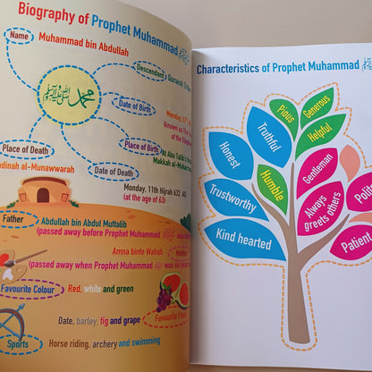 STORIES FROM THE LIFE OF PROPHET MUHAMMAD (P.B.U.H)