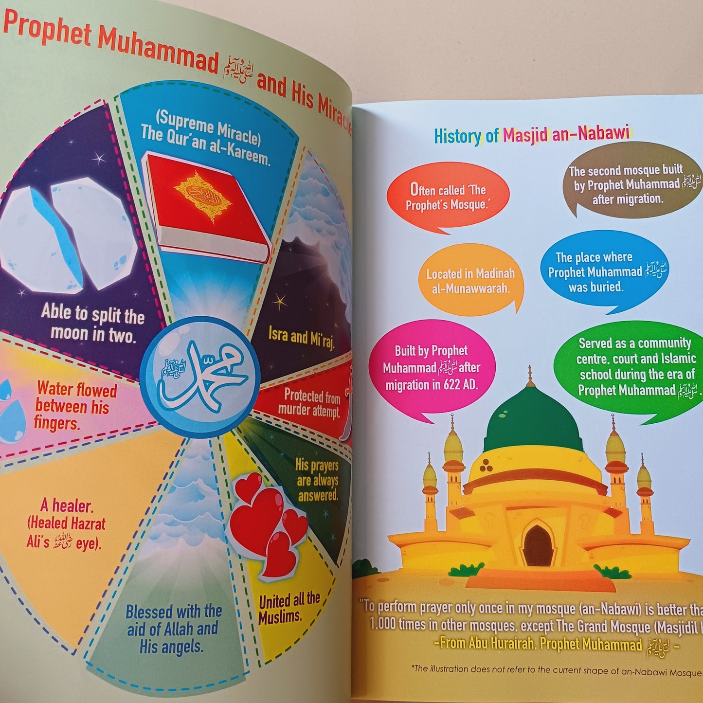 STORIES FROM THE LIFE OF PROPHET MUHAMMAD (P.B.U.H)