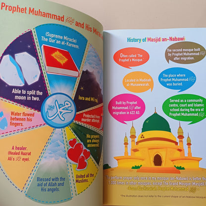 STORIES FROM THE LIFE OF PROPHET MUHAMMAD (P.B.U.H)